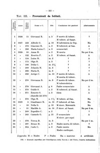 La pediatria del medico pratico