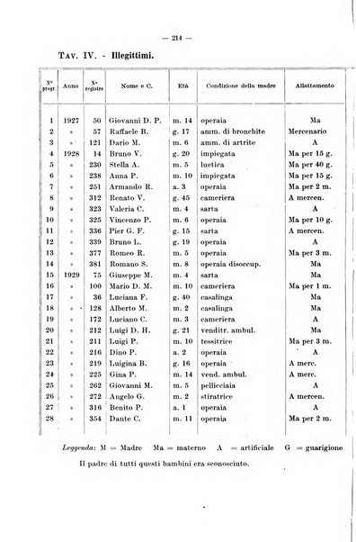 La pediatria del medico pratico