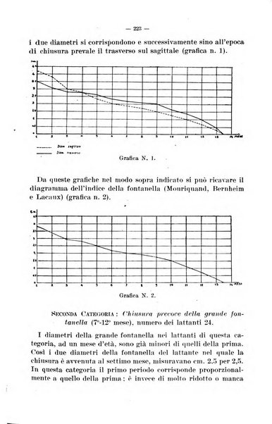 La pediatria del medico pratico