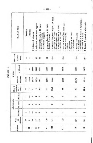 La pediatria del medico pratico