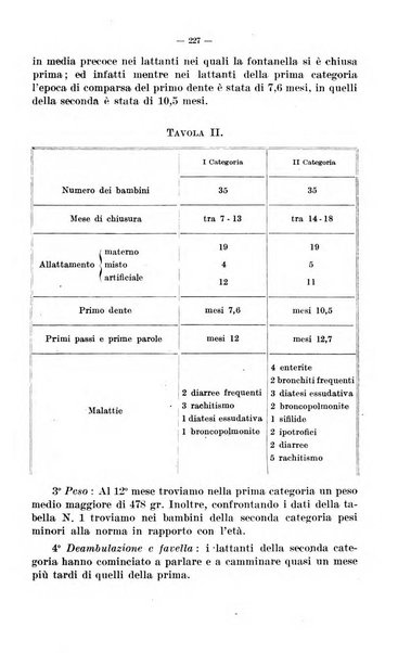 La pediatria del medico pratico