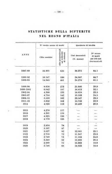 La pediatria del medico pratico