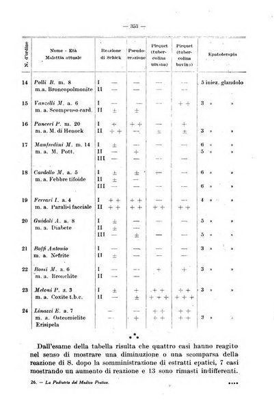 La pediatria del medico pratico