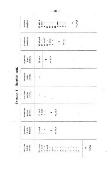 La pediatria del medico pratico