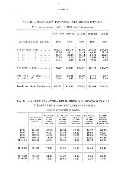 La pediatria del medico pratico