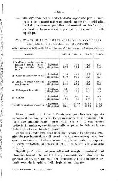 La pediatria del medico pratico