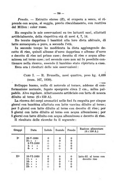 La pediatria del medico pratico