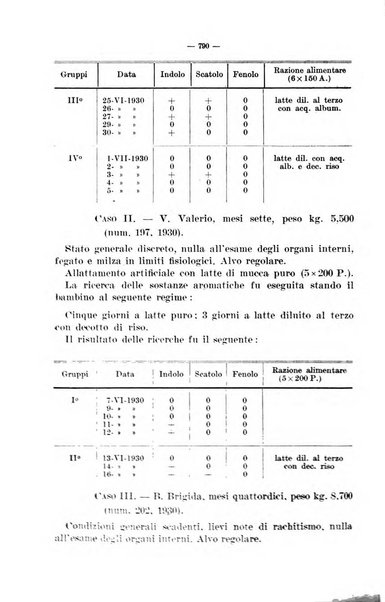 La pediatria del medico pratico