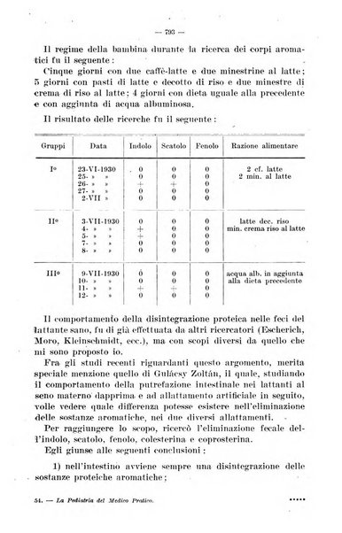 La pediatria del medico pratico