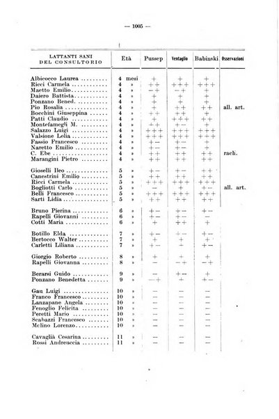 La pediatria del medico pratico