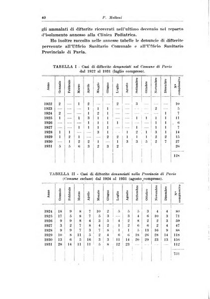 La pediatria del medico pratico