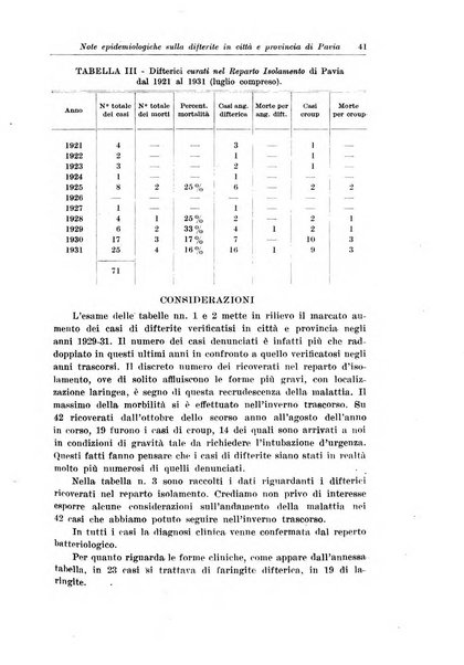 La pediatria del medico pratico