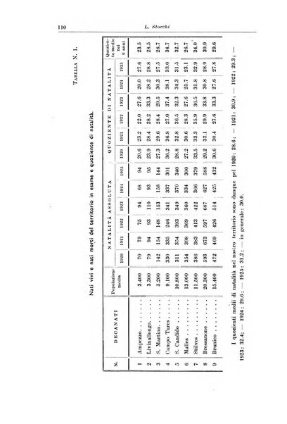 La pediatria del medico pratico