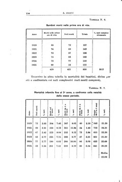 La pediatria del medico pratico