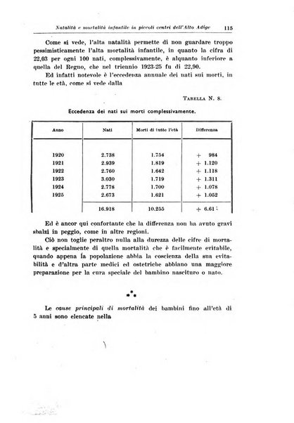 La pediatria del medico pratico