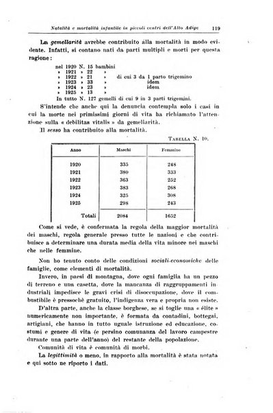 La pediatria del medico pratico