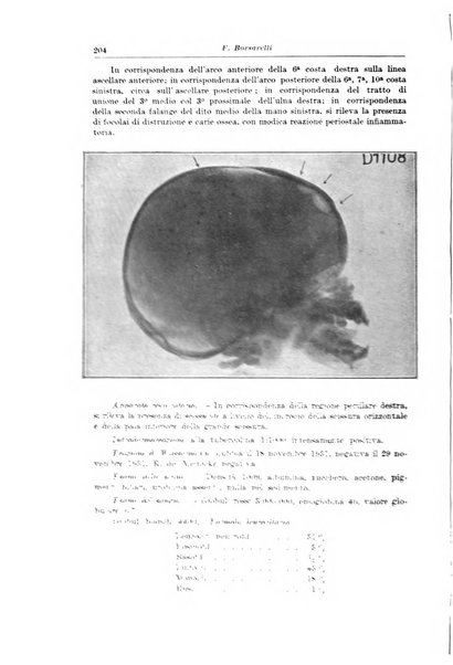 La pediatria del medico pratico