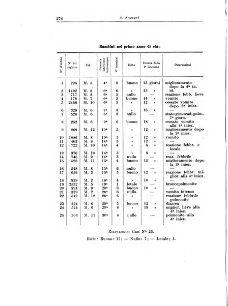 La pediatria del medico pratico