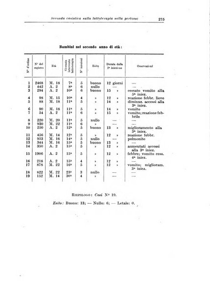 La pediatria del medico pratico