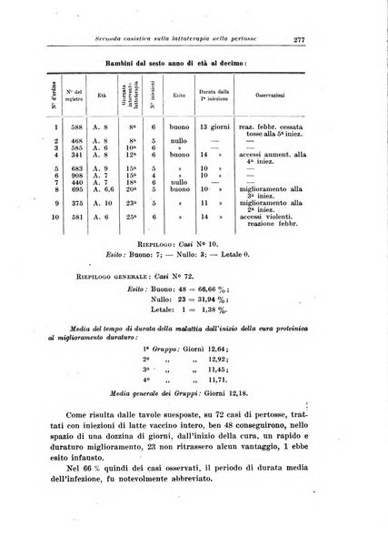 La pediatria del medico pratico