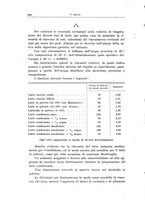 giornale/TO00190802/1932/unico/00000418