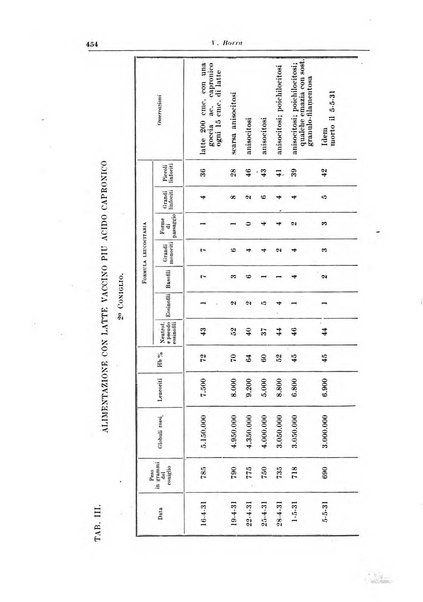 La pediatria del medico pratico