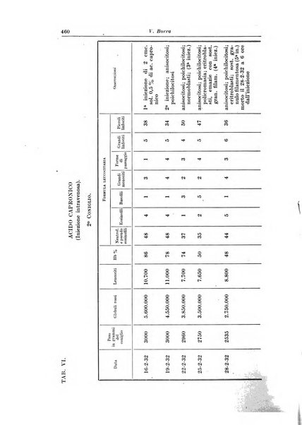 La pediatria del medico pratico