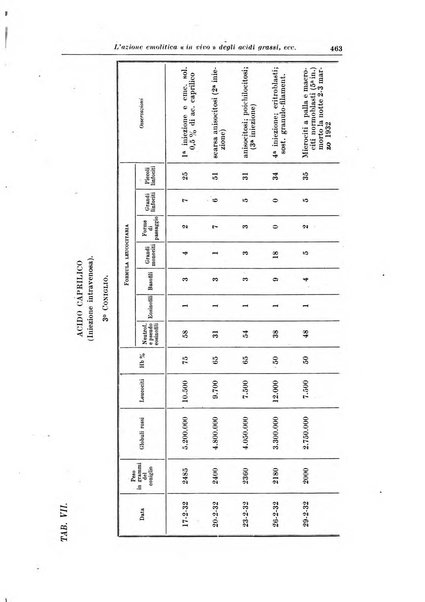 La pediatria del medico pratico