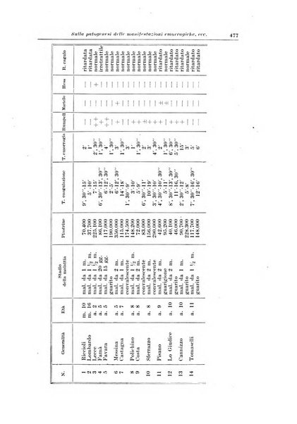 La pediatria del medico pratico