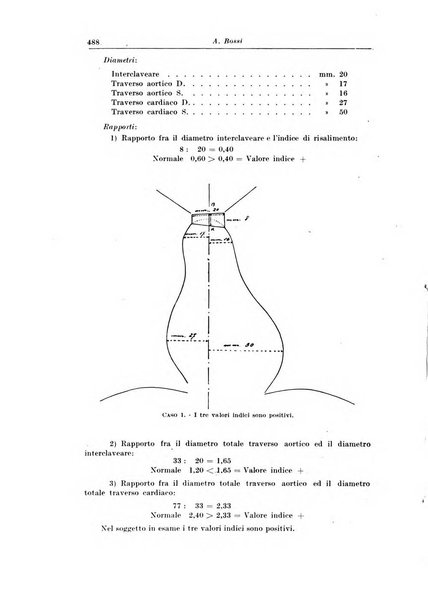 La pediatria del medico pratico