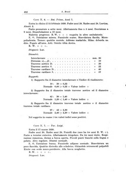 La pediatria del medico pratico