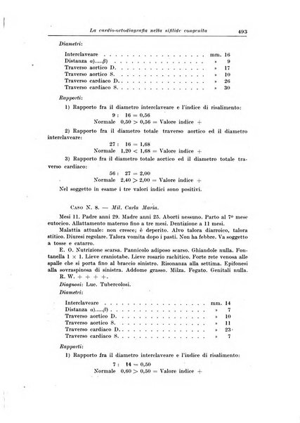 La pediatria del medico pratico