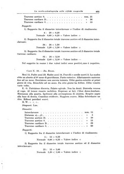 La pediatria del medico pratico