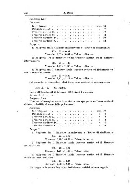 La pediatria del medico pratico