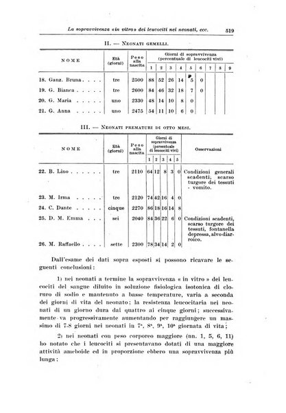 La pediatria del medico pratico