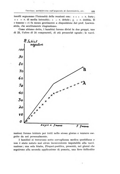 La pediatria del medico pratico