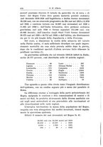 giornale/TO00190802/1932/unico/00000620