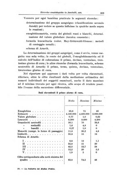 La pediatria del medico pratico