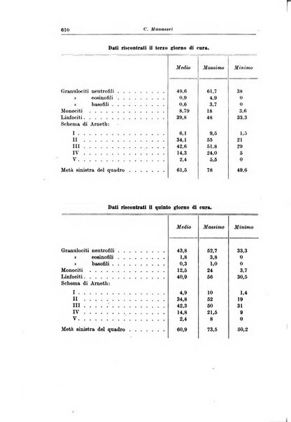 La pediatria del medico pratico