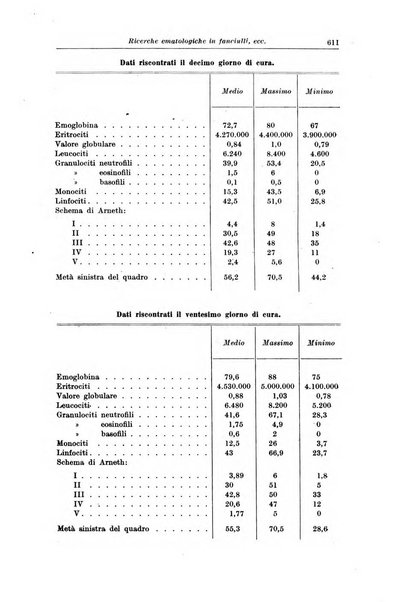 La pediatria del medico pratico