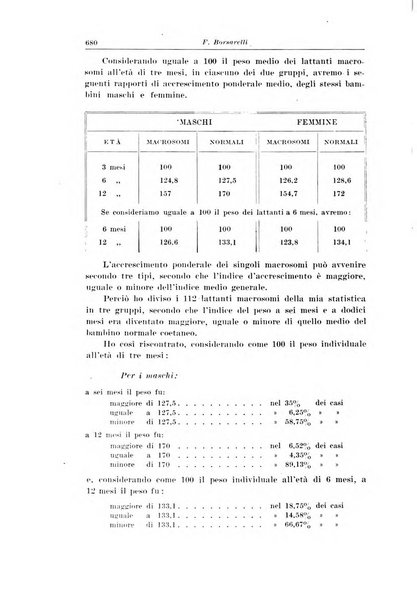 La pediatria del medico pratico