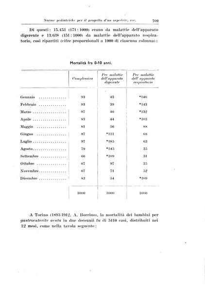 La pediatria del medico pratico