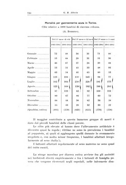 La pediatria del medico pratico