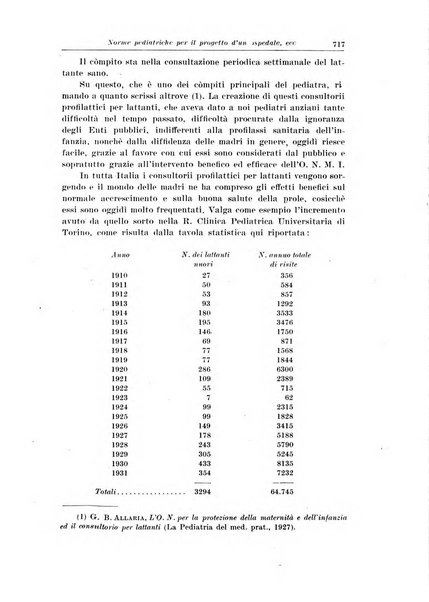 La pediatria del medico pratico