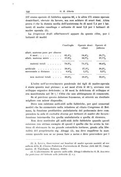 La pediatria del medico pratico