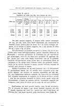 giornale/TO00190802/1933/unico/00000191