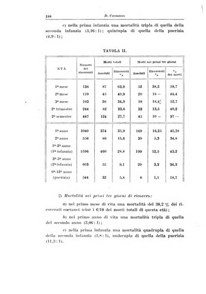 La pediatria del medico pratico