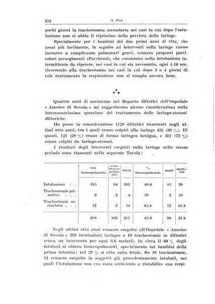 La pediatria del medico pratico