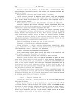 giornale/TO00190802/1933/unico/00000274