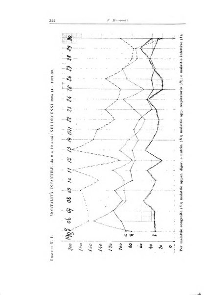 La pediatria del medico pratico